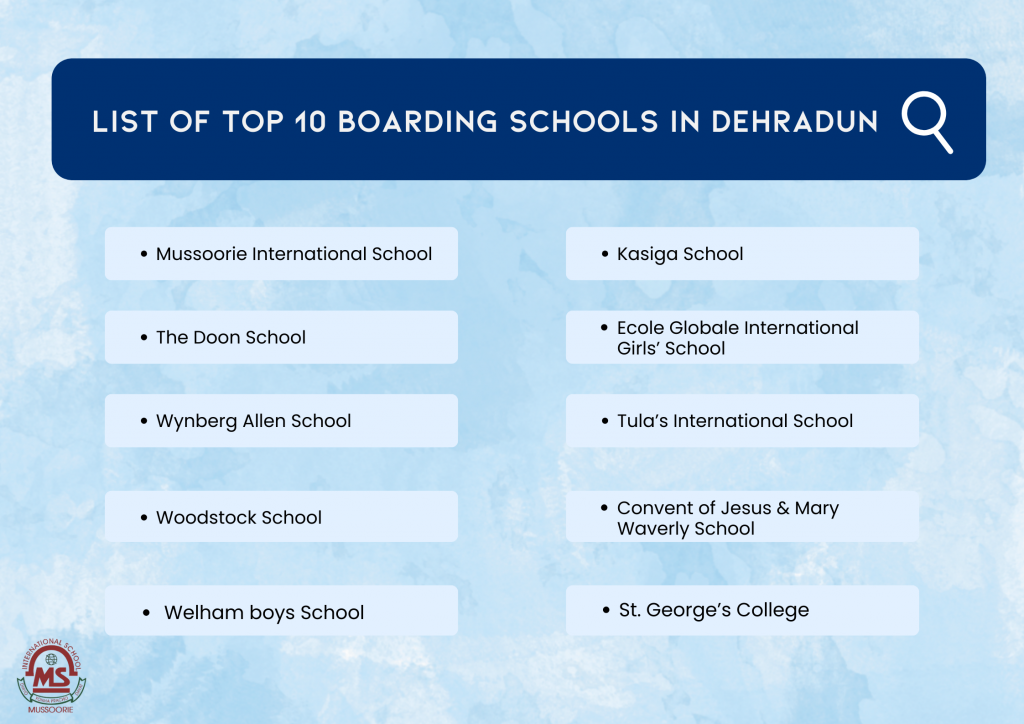 top-10-boarding-schools-in-dehradun-admissions-2024-25